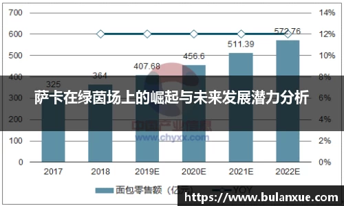 萨卡在绿茵场上的崛起与未来发展潜力分析